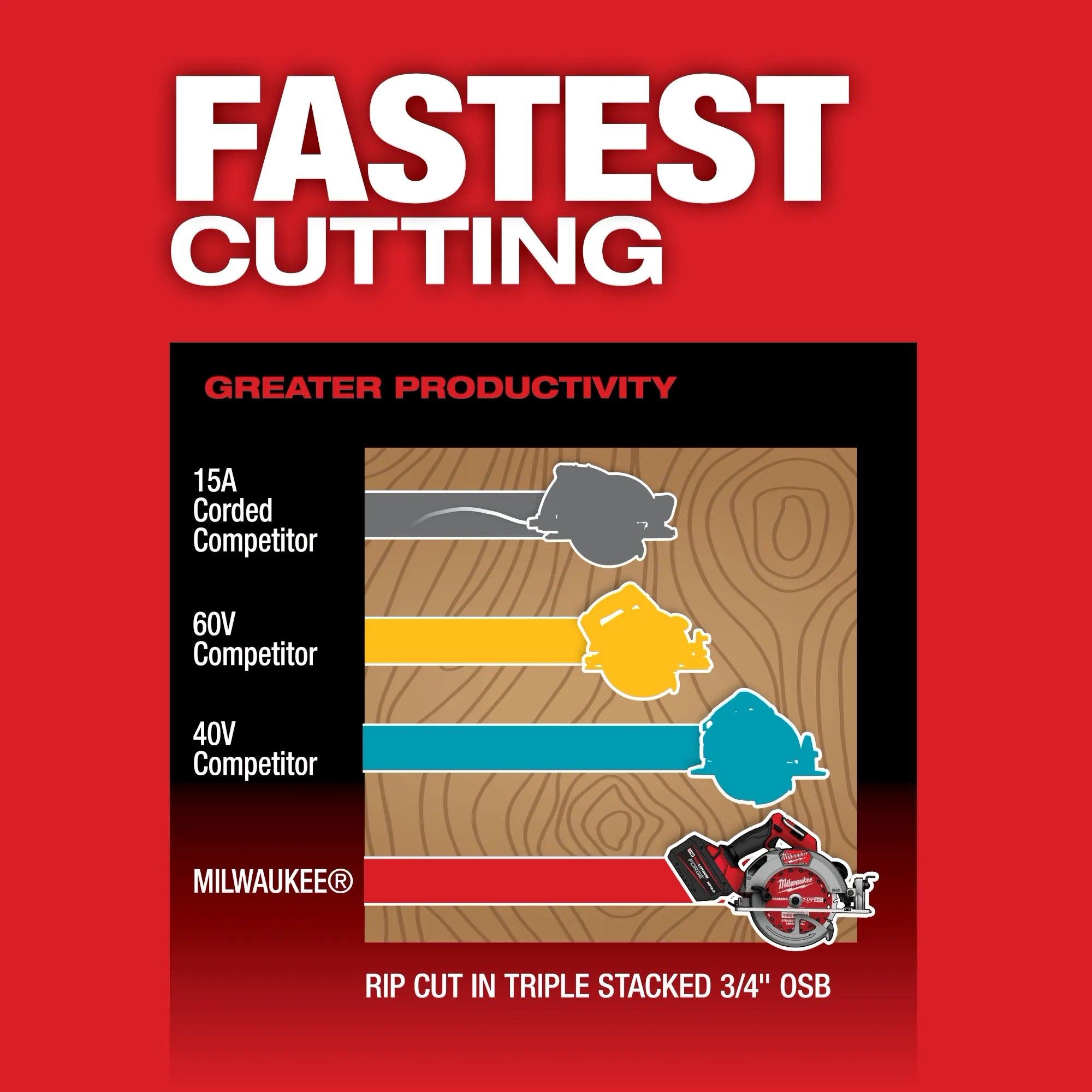 Milwaukee Tools M18 FUEL 7-1/4” Circular Saw (Tool Only) - T and A Tools