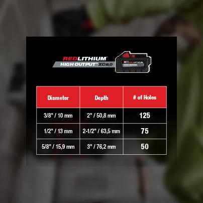 Milwaukee M18 FUEL 1" SDS Plus Rotary Hammer (Tool Only) - T and A Tools