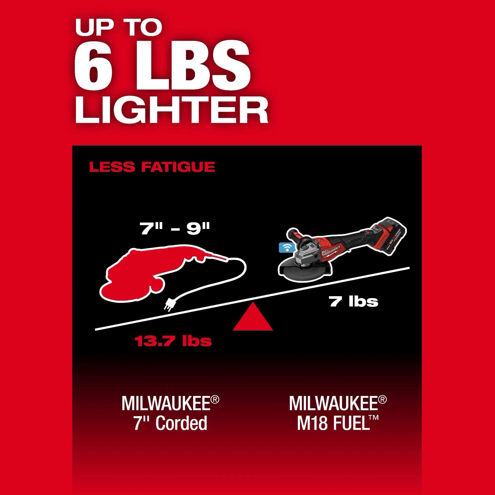 MILWAUKEE M18 FUEL 4-1/2"-7" Variable Speed Braking Grinder With Paddle Switch (Tool Only) - T and A Tools