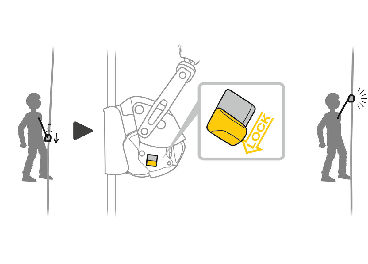 Petzl ASAP® LOCK Mobile fall arrester with locking function and YATES ANSI FR Lanyard